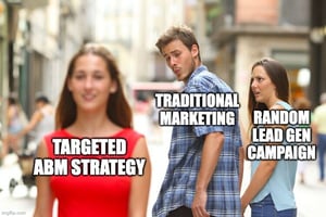 abm marketing manufacturing strategy fractional cmo