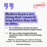 strategic positioning marketing fractional cmo